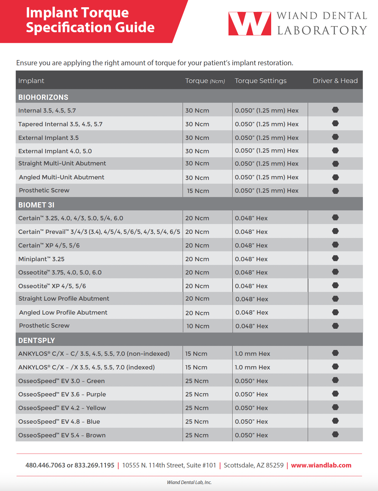 Torque Guide